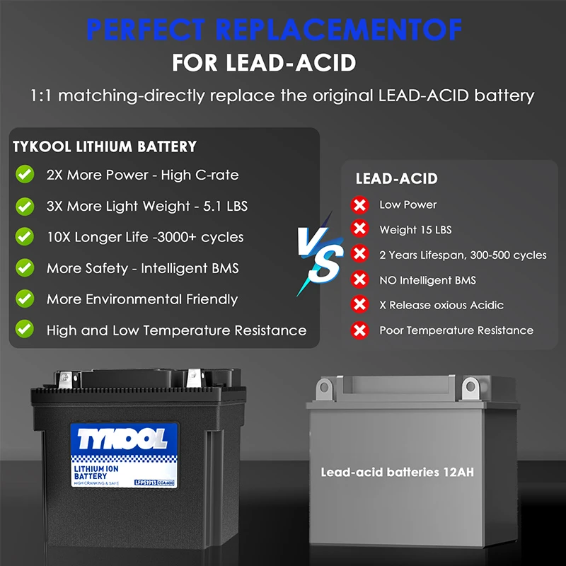 TYKOOL 51913 51814 600CCA 12Ah Lithium LiFePO4 Powersports Battery