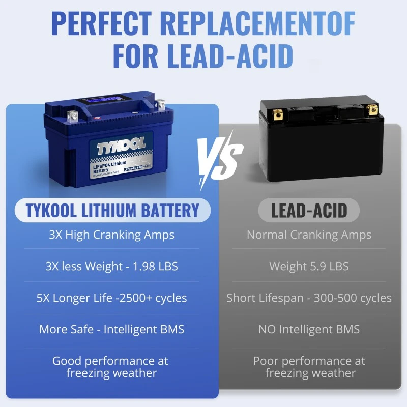 TYKOOL YT7B-BS 12V 4Ah 240CCA Lithium LiFePO4 Motorcycle ATV Battery