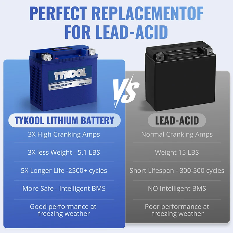 YTX14L-BS (GYZ16HL) High Performance Lithium LiFePO4 Motorcycle Battery(copy)