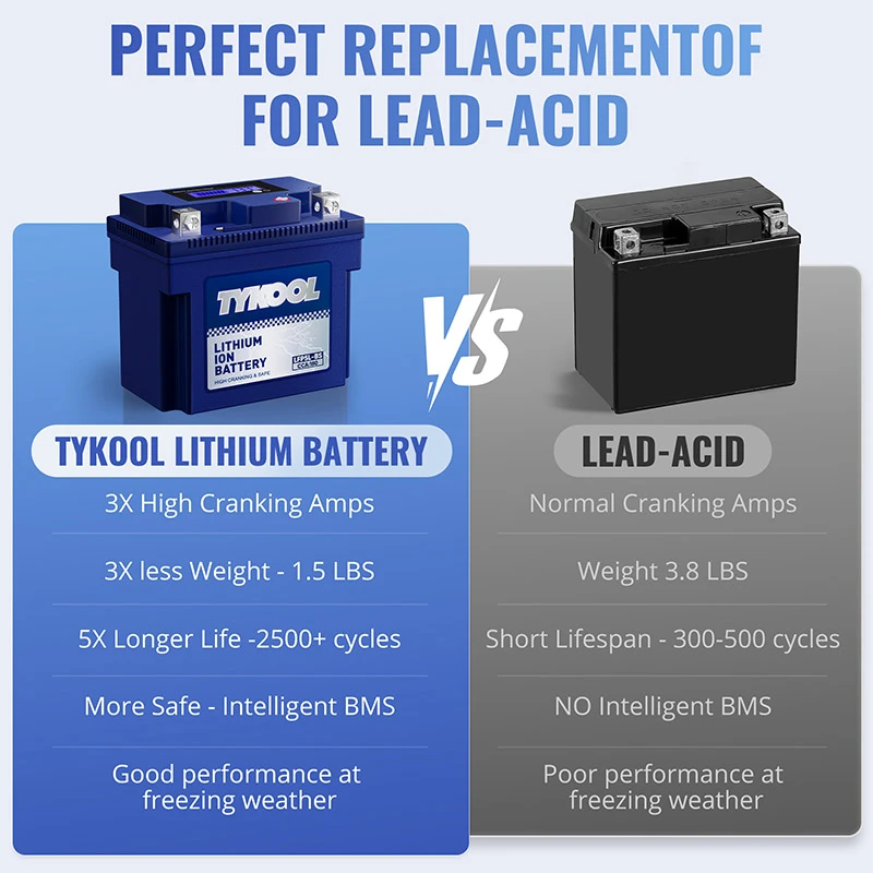 YTX5L-BS High Performance lithium LiFePO4 Motorcycle Battery