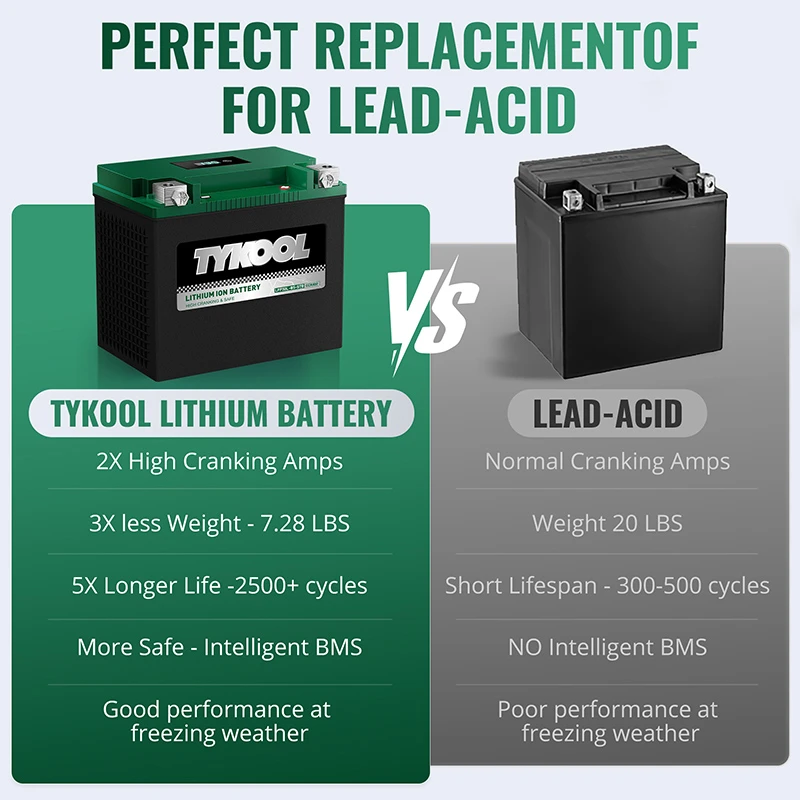 TYKOOL YIX30L-BS 12.8V 650CCA Lithium LiFePO4 Motorcycle ATV Battery