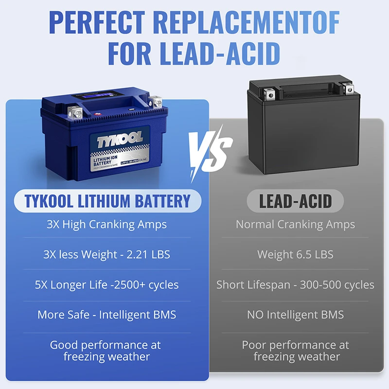 TYKOOL YTX12-BS-PRO Fast-charging Lithium LiFePO4 Motorcycle Scooter Battery