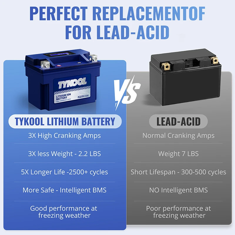 TYKOOL YTZ14S 12V 6Ah 360CCA Lithium LiFePO4 Scooter Motorcycle Battery