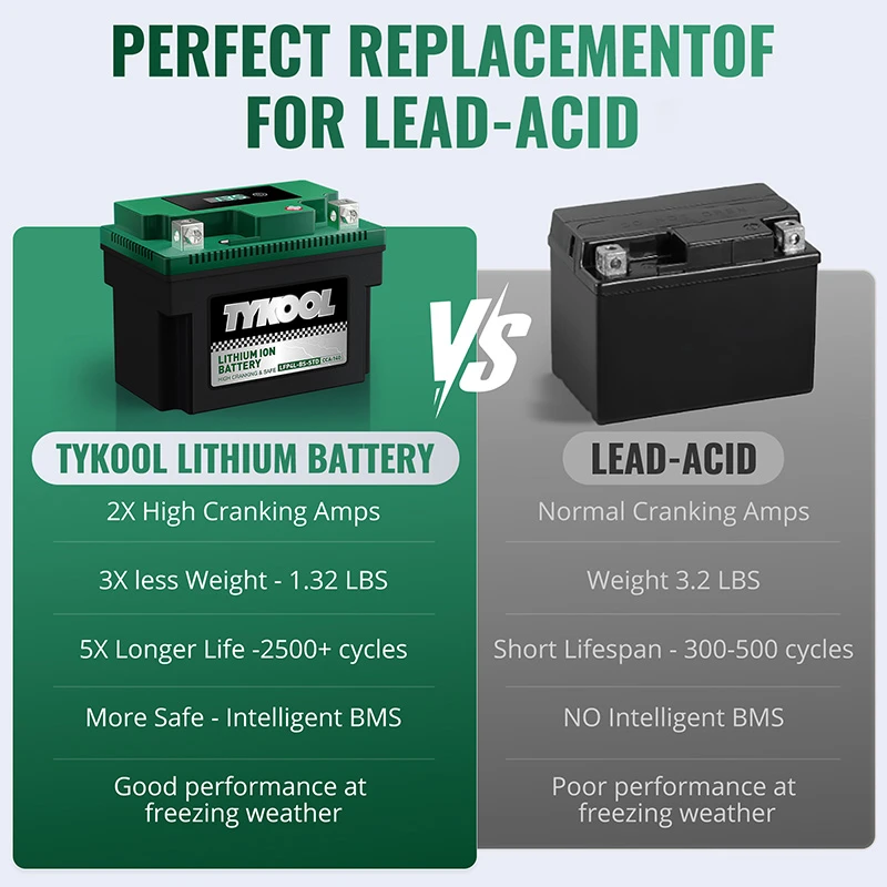 TYKOOL YTX4L-BS 12.8V 140CCA Lithium LiFePO4 Motorcycle Battery