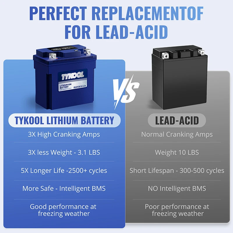 TYKOOL YTX14AH-BS High Performance LiFePO4 Lithium ATV UTV Scooter Battery