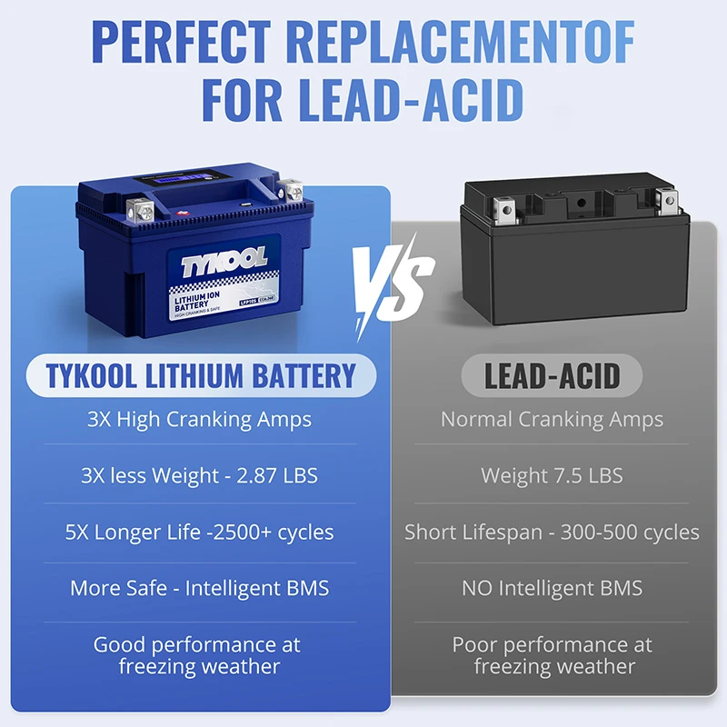 TYKOOL YTZ10S 12.8V 6Ah 360CCA Lithium LiFePO4 ATV Motorcycle Battery