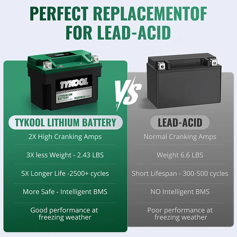 TYKOOL YTX9-BS-STD 12V 5AH Lithium LiFePO4 Powersports Battery