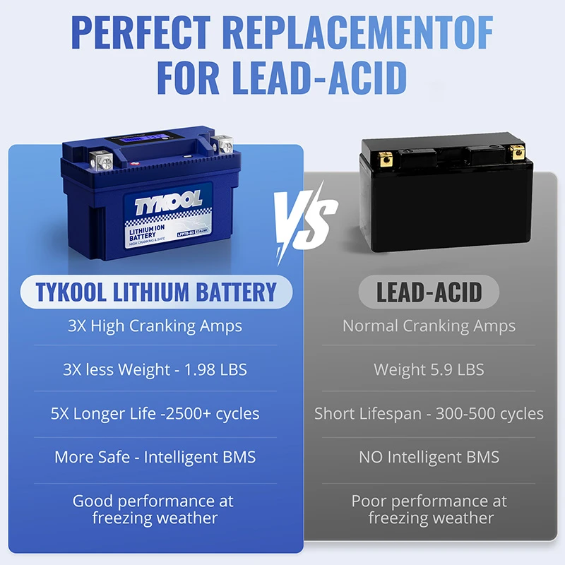 TYKOOL YT7B-BS 12V 4Ah 240CCA Lithium LiFePO4 Motorcycle ATV Battery