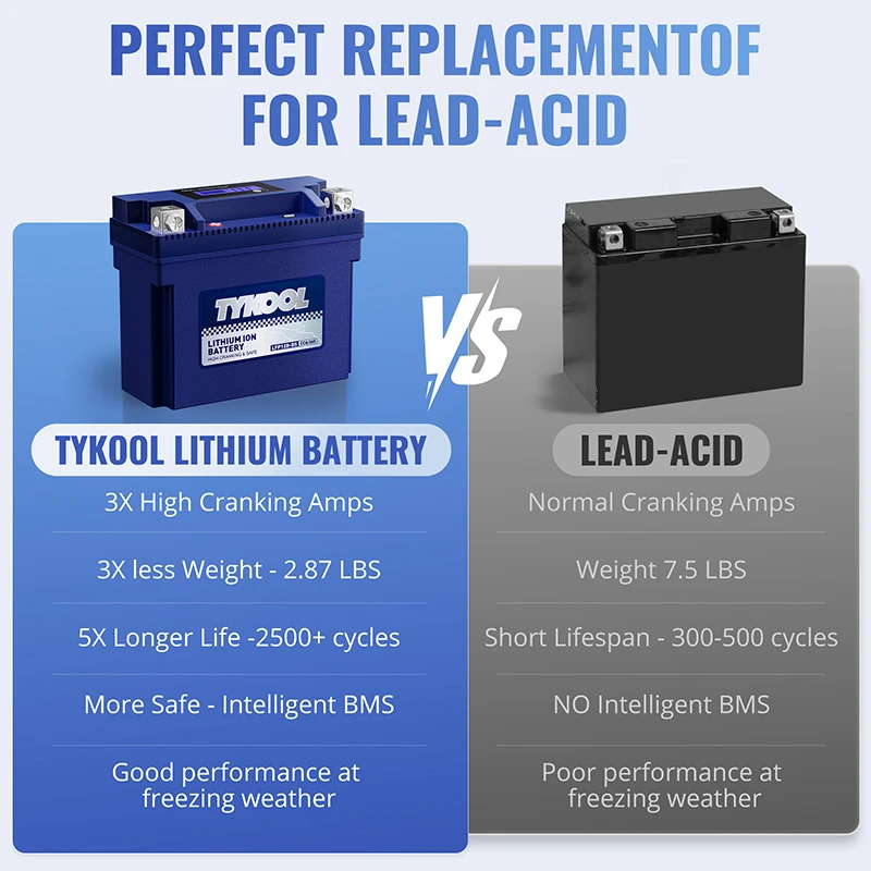 TYKOOL YT12B-BS 12V 6Ah 360CCA Motorcycle Scooter Lithium LiFePO4 Battery