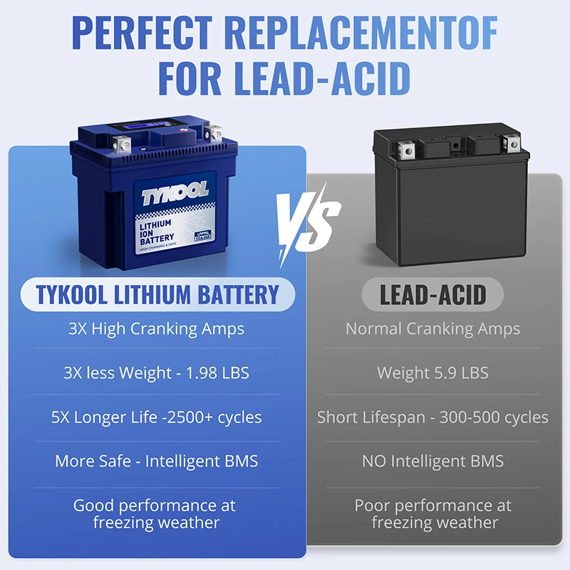 TYKOOL YTZ7S Lithium LiFePO4 12V 4Ah 240 CCA Scooter Motorcycle Battery